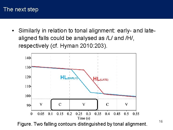 The next step • Similarly in relation to tonal alignment: early- and latealigned falls