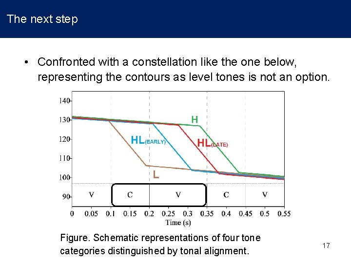 The next step • Confronted with a constellation like the one below, representing the The next step • Confronted with a constellation like the one below, representing the