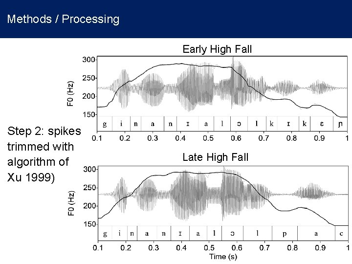 Methods / Processing Early High Fall Step 2: spikes trimmed with algorithm of Xu