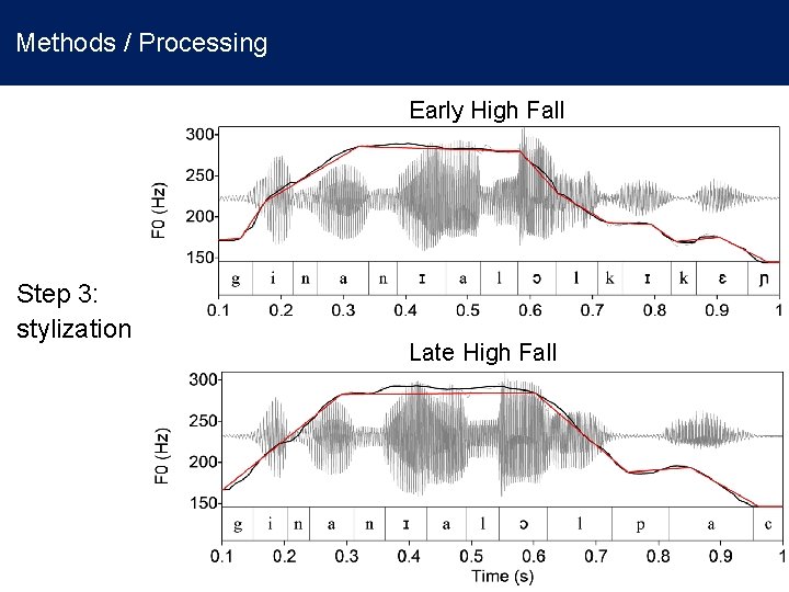 Methods / Processing Early High Fall Step 3: stylization Late High Fall 