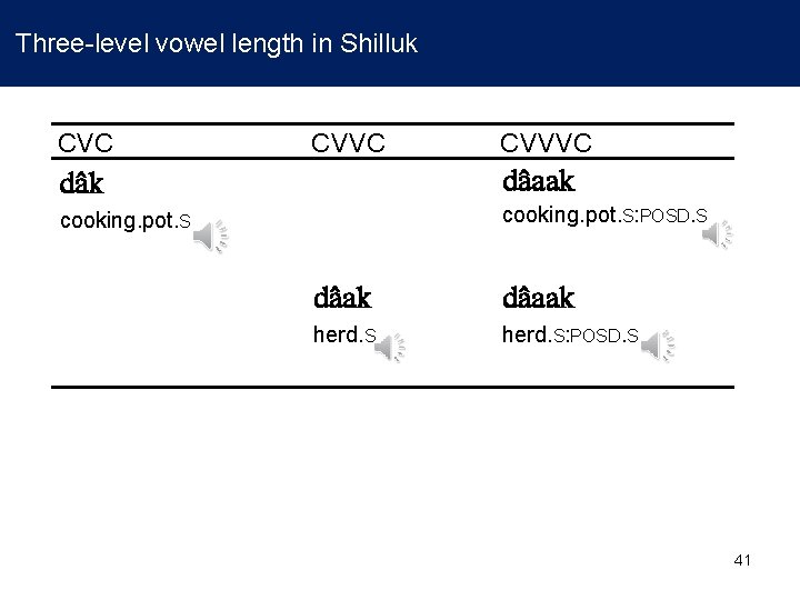 Three-level vowel length in Shilluk CVC CVVC da k CVVVC da aak cooking. pot.