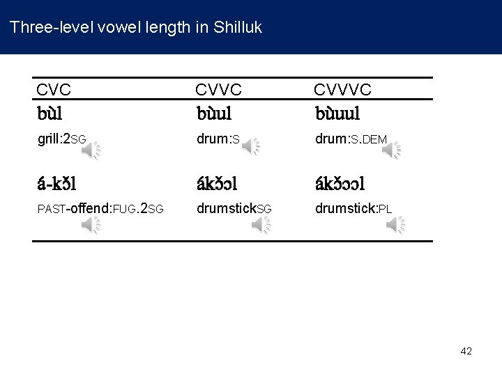 Three-level vowel length in Shilluk CVC CVVVC grill: 2 SG drum: S. DEM a
