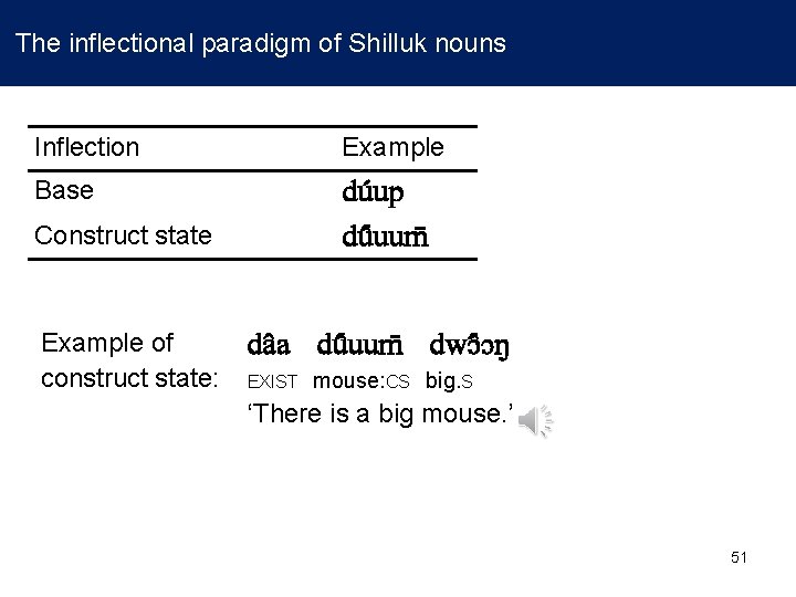 The inflectional paradigm of Shilluk nouns Inflection Example Base du up du uum Construct The inflectional paradigm of Shilluk nouns Inflection Example Base du up du uum Construct