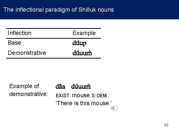 The inflectional paradigm of Shilluk nouns Inflection Example Base du up du uum Demonstrative