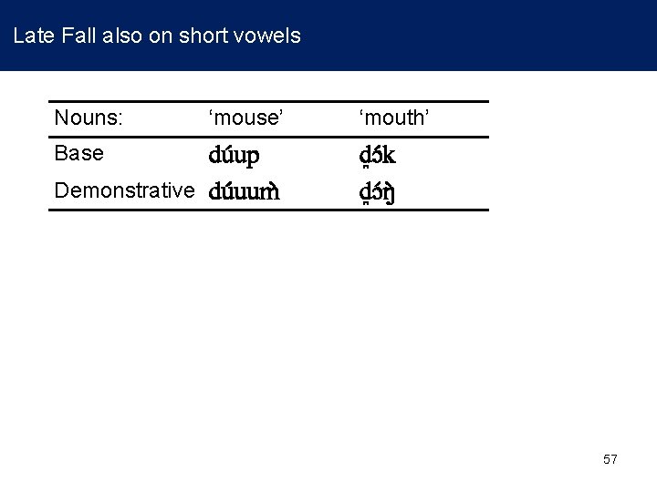 Late Fall also on short vowels Nouns: ‘mouse’ du up Demonstrative du uum Base