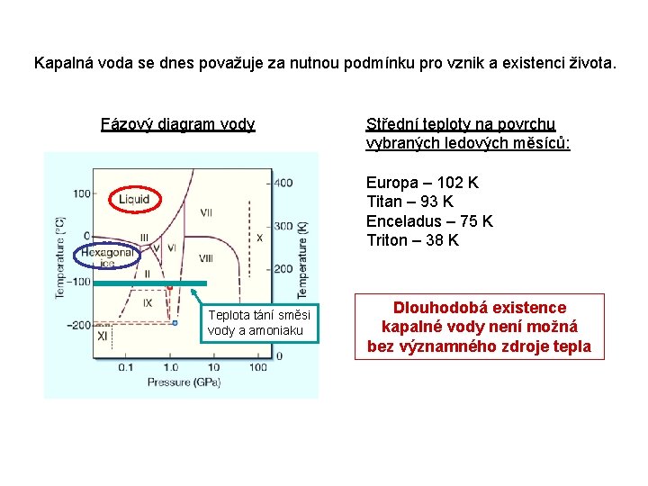 Kapalná voda se dnes považuje za nutnou podmínku pro vznik a existenci života. Fázový