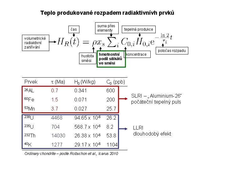 Teplo produkované rozpadem radiaktivnívh prvků suma přes elementy čas tepelná produkce volumetrické radiaktivní zahřívání