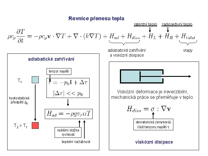 Rovnice přenosu tepla latentní teplo adiabatické zahřívání radioaktivní teplo adiabatické zahřívání a viskózní disipace