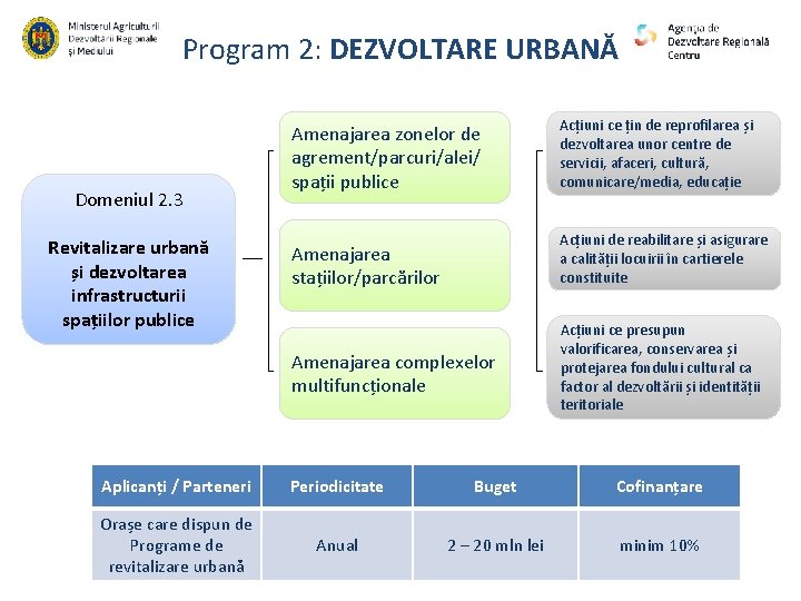 Program 2: DEZVOLTARE URBANĂ Domeniul 2. 3 Revitalizare urbană și dezvoltarea infrastructurii spațiilor publice