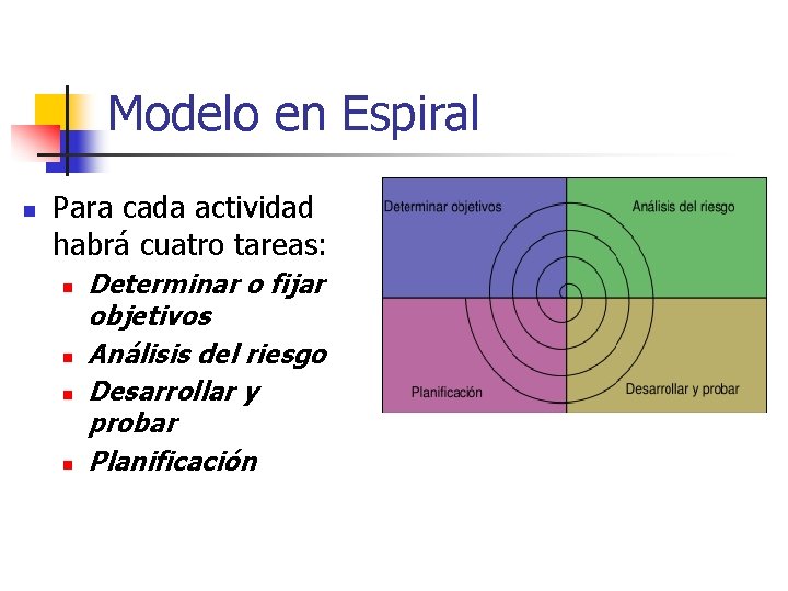 Modelo en Espiral n Para cada actividad habrá cuatro tareas: n n Determinar o