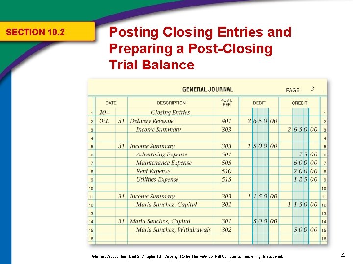SECTION 10. 2 Posting Closing Entries and Preparing a Post-Closing Trial Balance Glencoe Accounting