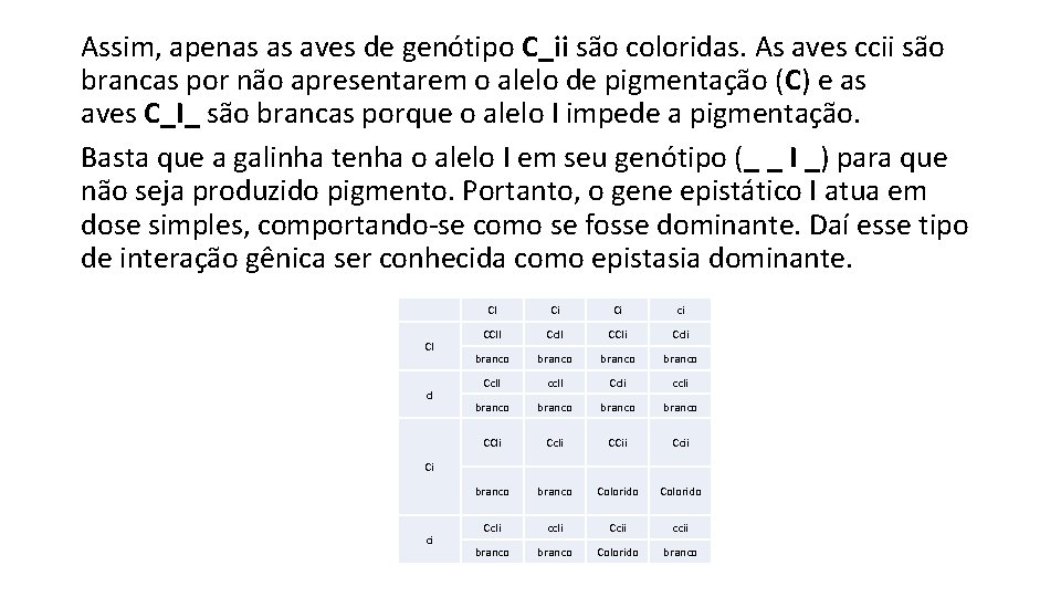Assim, apenas as aves de genótipo C_ii são coloridas. As aves ccii são brancas