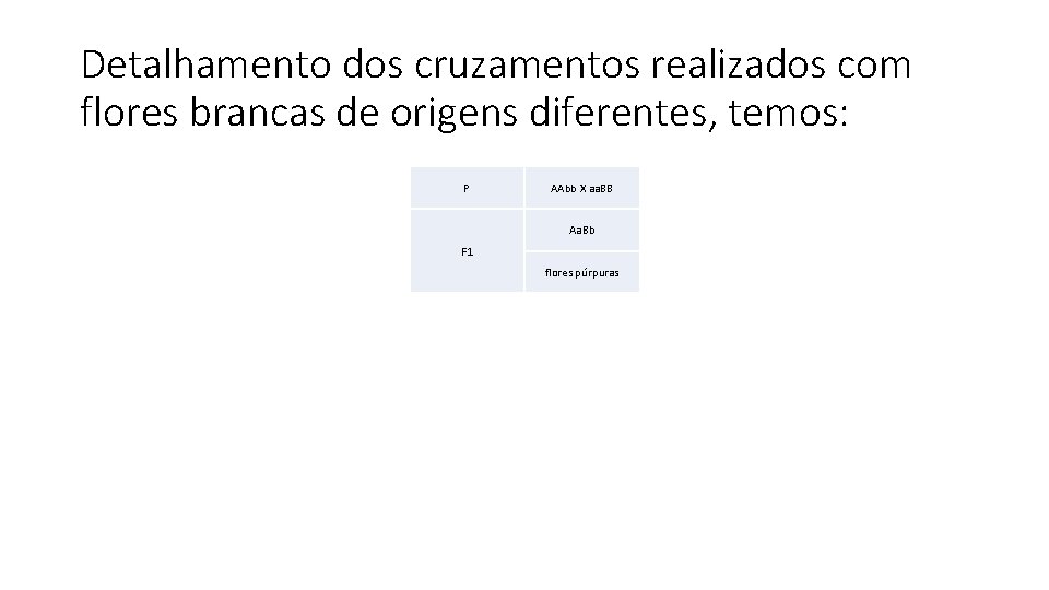 Detalhamento dos cruzamentos realizados com flores brancas de origens diferentes, temos: P AAbb X