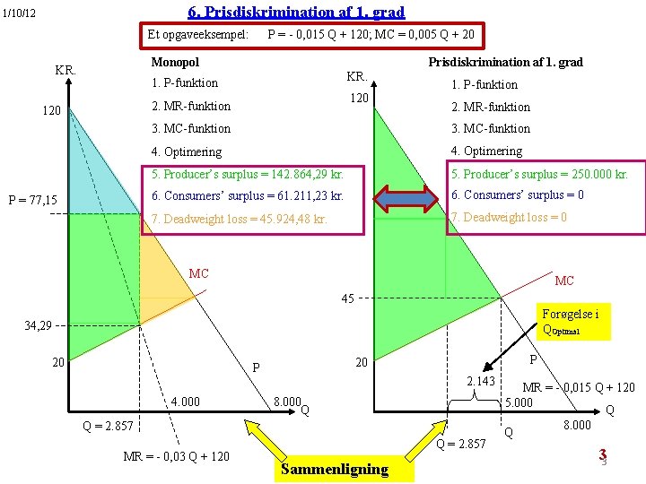 6. Prisdiskrimination af 1. grad 1/10/12 Et opgaveeksempel: P = - 0, 015 Q