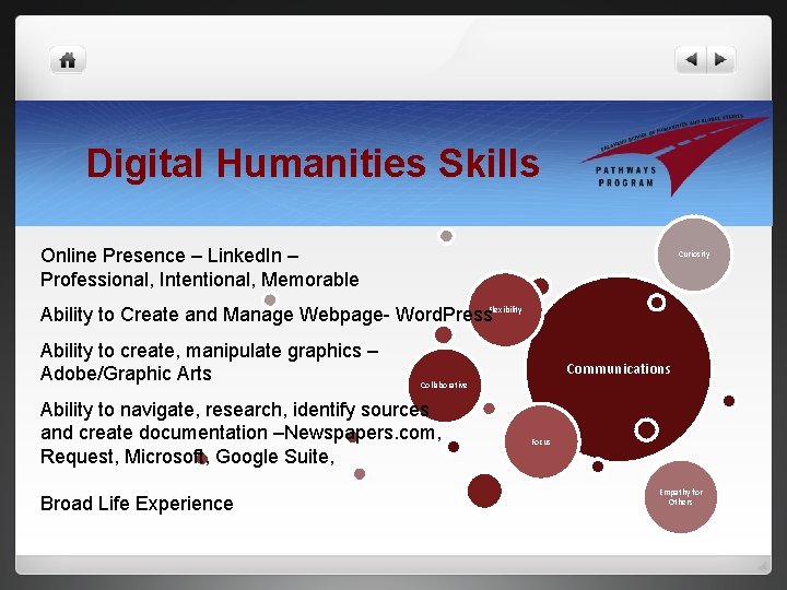 Digital Humanities Skills Online Presence – Linked. In – Professional, Intentional, Memorable Curiosity Ability