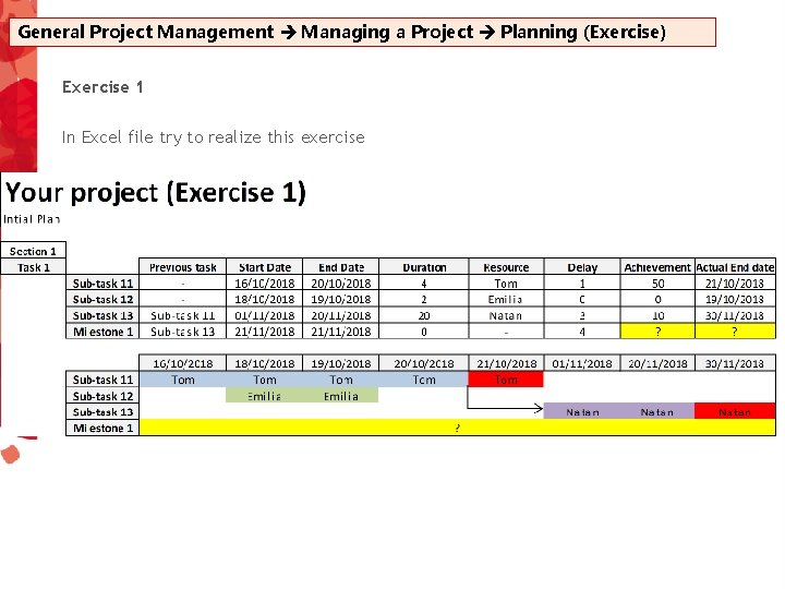 General Project Management Managing a Project Planning (Exercise) Exercise 1 In Excel file try