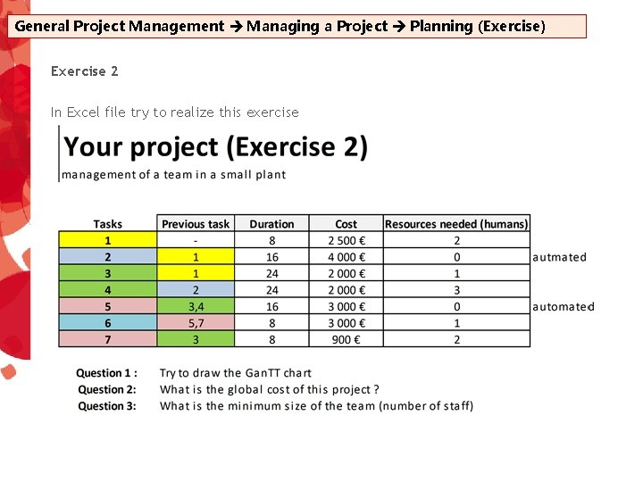General Project Management Managing a Project Planning (Exercise) Exercise 2 In Excel file try