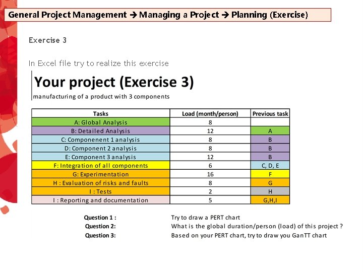 General Project Management Managing a Project Planning (Exercise) Exercise 3 In Excel file try
