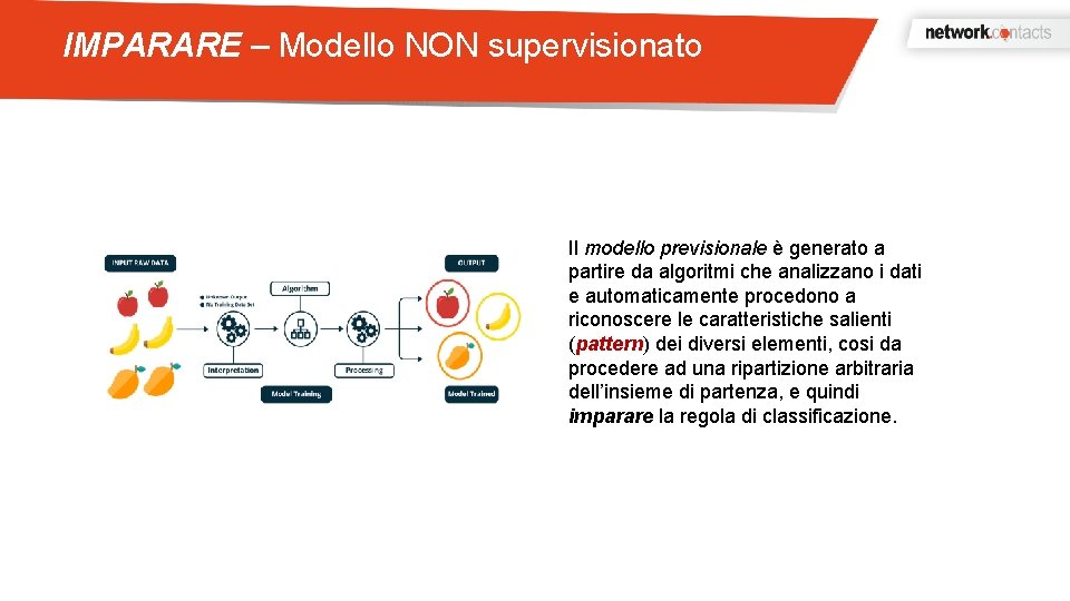 IMPARARE – Modello NON supervisionato Il modello previsionale è generato a partire da algoritmi