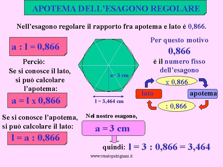 APOTEMA DELL’ESAGONO REGOLARE Nell’esagono regolare il rapporto fra apotema e lato é 0, 866.