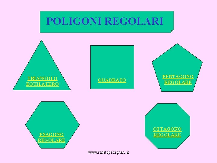 POLIGONI REGOLARI TRIANGOLO EQUILATERO QUADRATO PENTAGONO REGOLARE OTTAGONO REGOLARE ESAGONO REGOLARE www. renatopatrignani. it
