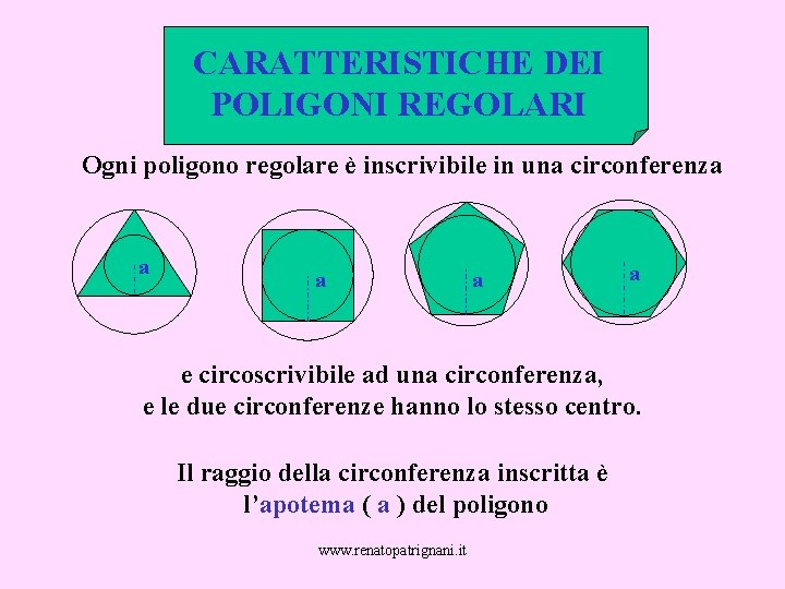 CARATTERISTICHE DEI POLIGONI REGOLARI Ogni poligono regolare è inscrivibile in una circonferenza a a
