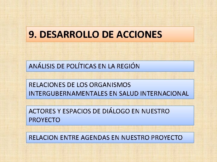 9. DESARROLLO DE ACCIONES ANÁLISIS DE POLÍTICAS EN LA REGIÓN RELACIONES DE LOS ORGANISMOS