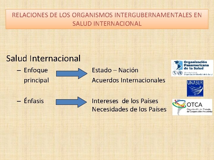 RELACIONES DE LOS ORGANISMOS INTERGUBERNAMENTALES EN SALUD INTERNACIONAL Salud Internacional – Enfoque principal Estado