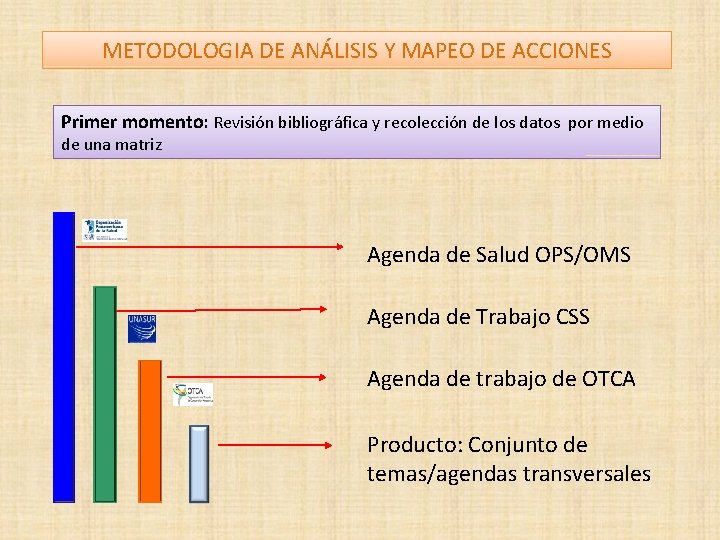 METODOLOGIA DE ANÁLISIS Y MAPEO DE ACCIONES Primer momento: Revisión bibliográfica y recolección de