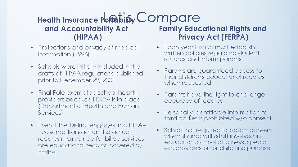 Let’s Compare Health Insurance Portability and Accountability Act (HIPAA) • Protections and privacy of