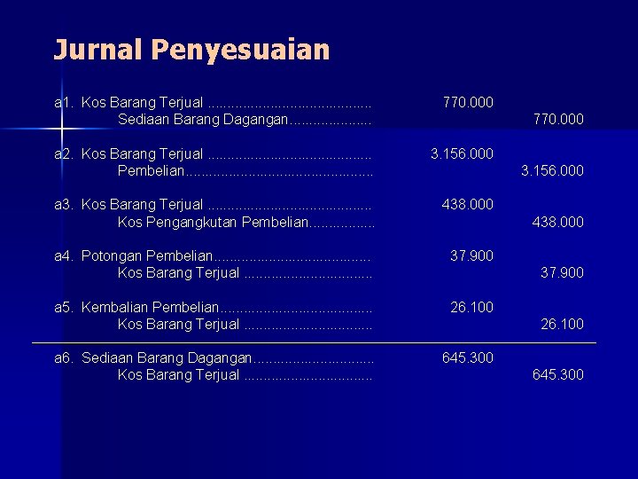 Jurnal Penyesuaian a 1. Kos Barang Terjual. . . . . Sediaan Barang Dagangan.