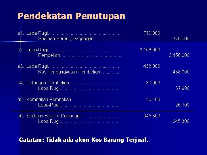 Pendekatan Penutupan a 1. Laba-Rugi. . . . Sediaan Barang Dagangan. . . .