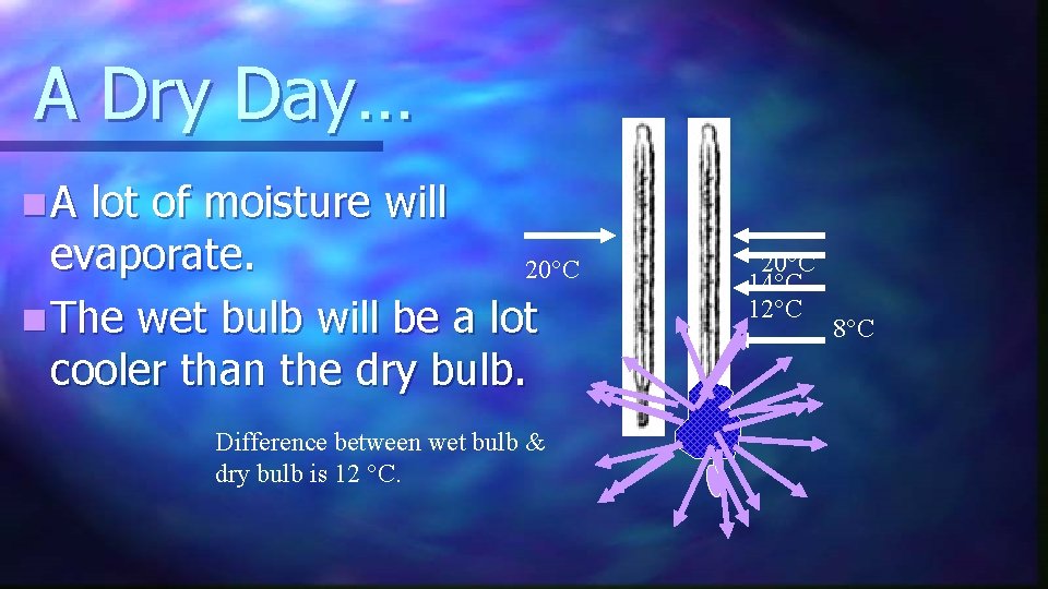 A Dry Day… n. A lot of moisture will evaporate. 20°C n The wet