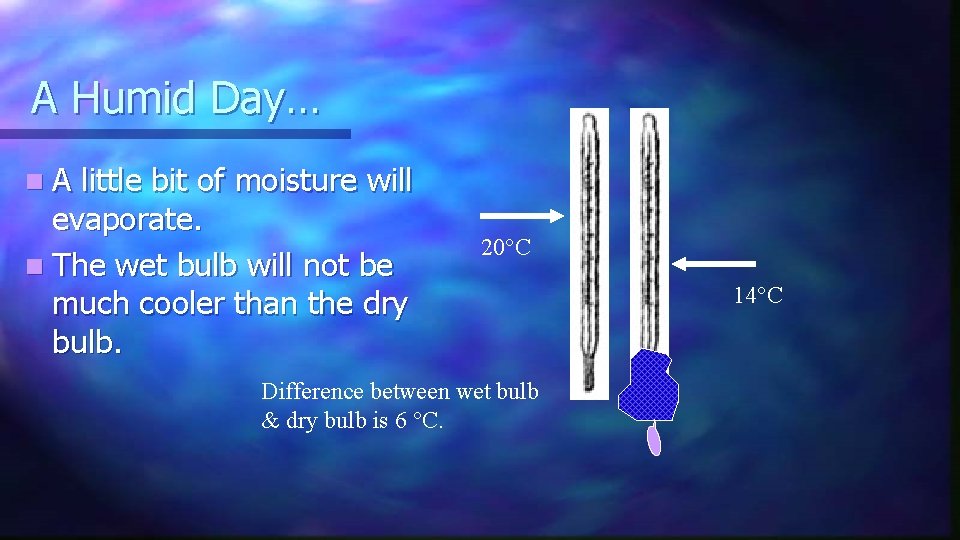 A Humid Day… n. A little bit of moisture will evaporate. n The wet