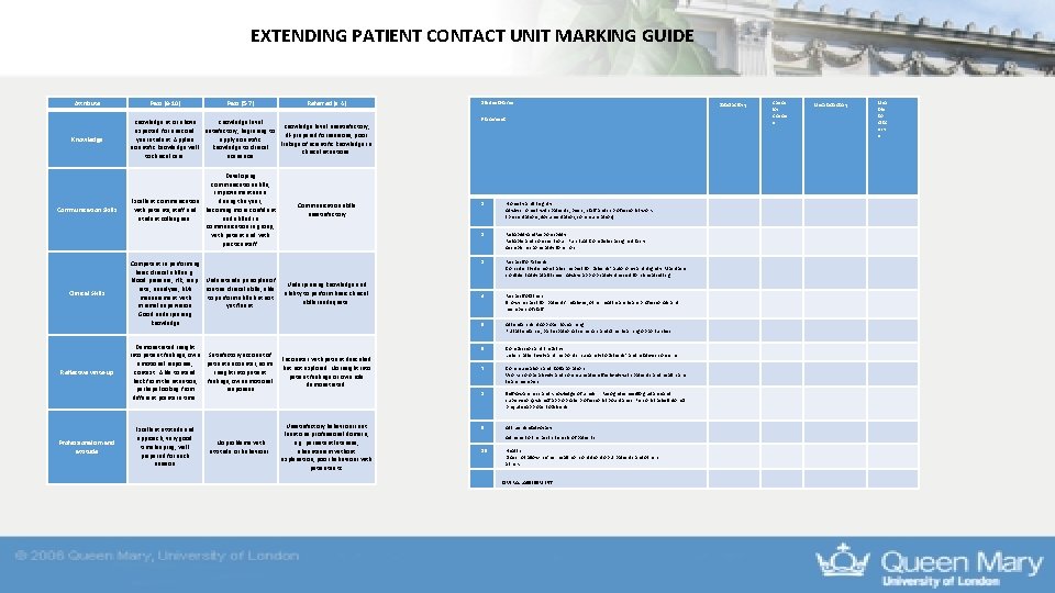EXTENDING PATIENT CONTACT UNIT MARKING GUIDE Attribute Pass (8 -10) Pass (5 -7) Referred EXTENDING PATIENT CONTACT UNIT MARKING GUIDE Attribute Pass (8 -10) Pass (5 -7) Referred