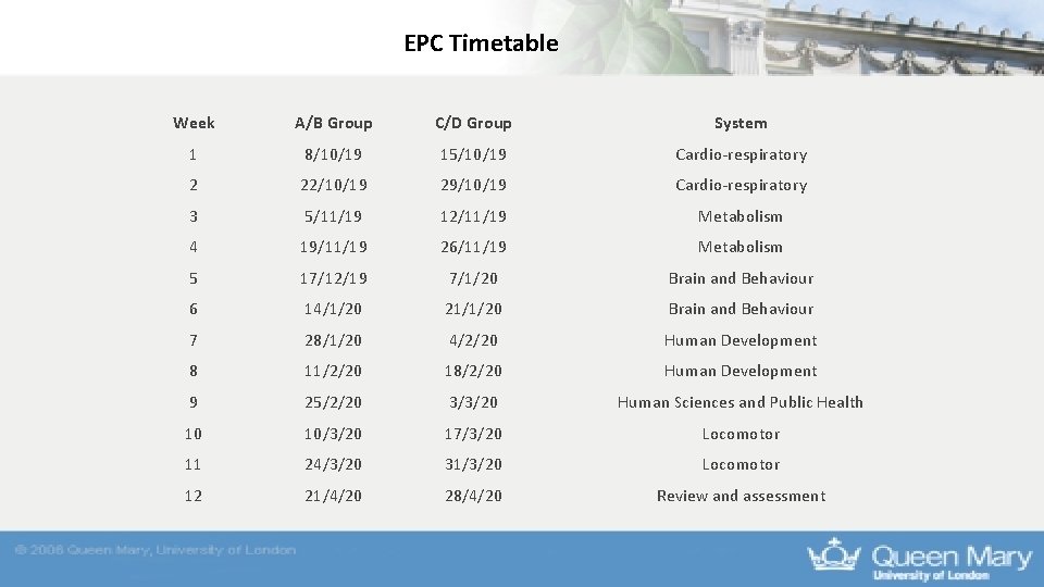EPC Timetable Week A/B Group C/D Group System 1 8/10/19 15/10/19 Cardio-respiratory 2 22/10/19 EPC Timetable Week A/B Group C/D Group System 1 8/10/19 15/10/19 Cardio-respiratory 2 22/10/19