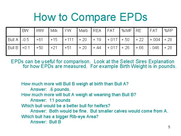 How to Compare EPDs BW WW Milk YW Marb REA FAT %IMF RE FAT