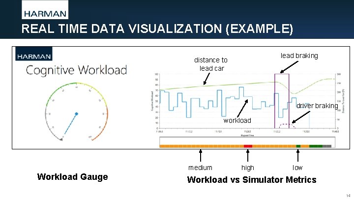 REAL TIME DATA VISUALIZATION (EXAMPLE) lead braking distance to lead car driver braking workload REAL TIME DATA VISUALIZATION (EXAMPLE) lead braking distance to lead car driver braking workload