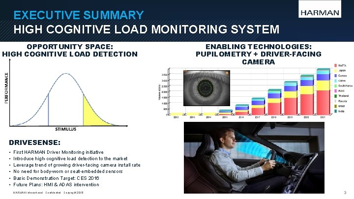 EXECUTIVE SUMMARY HIGH COGNITIVE LOAD MONITORING SYSTEM OPPORTUNITY SPACE: HIGH COGNITIVE LOAD DETECTION ENABLING EXECUTIVE SUMMARY HIGH COGNITIVE LOAD MONITORING SYSTEM OPPORTUNITY SPACE: HIGH COGNITIVE LOAD DETECTION ENABLING