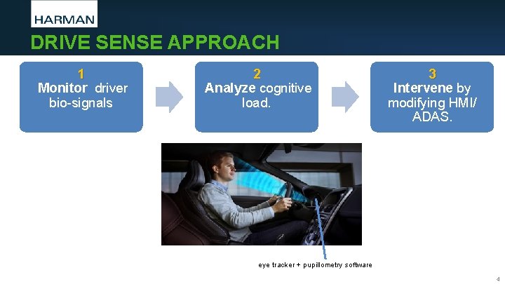 DRIVE SENSE APPROACH 1 Monitor driver bio-signals 2 Analyze cognitive load. 3 Intervene by DRIVE SENSE APPROACH 1 Monitor driver bio-signals 2 Analyze cognitive load. 3 Intervene by