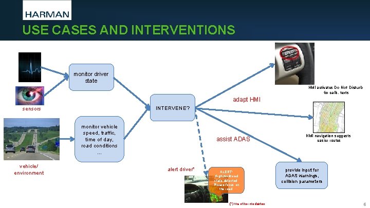 USE CASES AND INTERVENTIONS monitor driver state HMI activates Do Not Disturb for calls, USE CASES AND INTERVENTIONS monitor driver state HMI activates Do Not Disturb for calls,