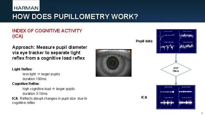 HOW DOES PUPILLOMETRY WORK? INDEX OF COGNITIVE ACTIVITY (ICA) Pupil data Approach: Measure pupil HOW DOES PUPILLOMETRY WORK? INDEX OF COGNITIVE ACTIVITY (ICA) Pupil data Approach: Measure pupil
