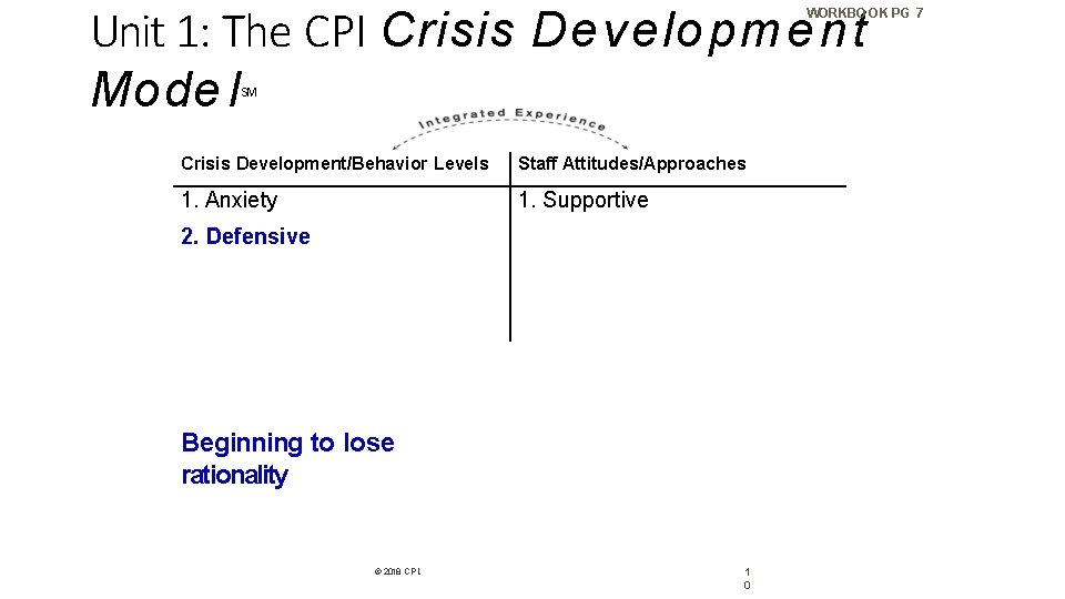 Unit 1: The CPI Crisis D e velop m e n t Mode l