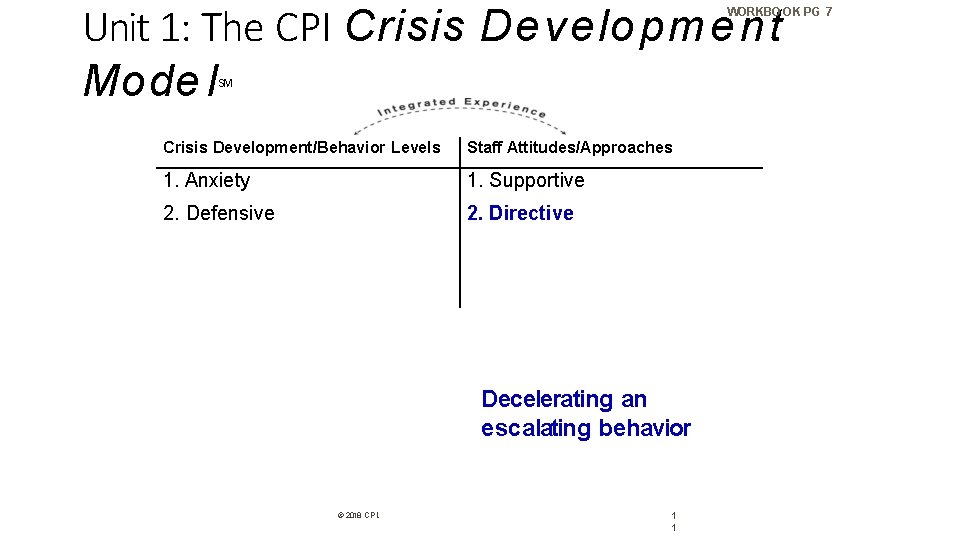 Unit 1: The CPI Crisis D e velop m e n t Mode l