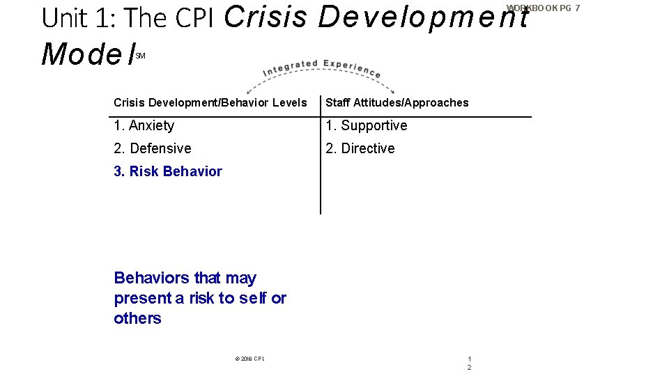 Unit 1: The CPI Crisis D e velop m e n t Mode l