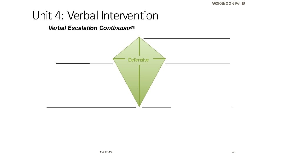 WORKBOOK PG 10 Unit 4: Verbal Intervention Verbal Escalation Continuum. SM Defensive © 2018