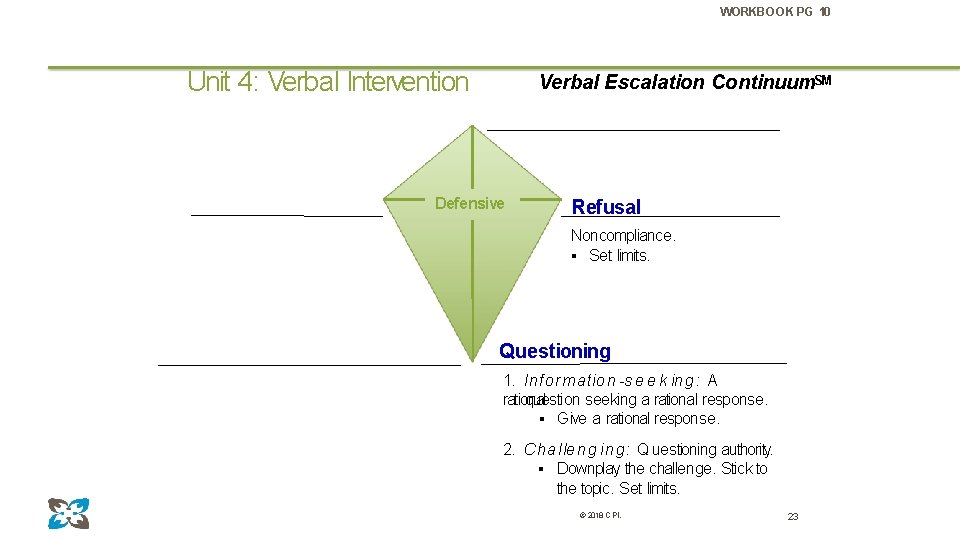 WORKBOOK PG 10 Unit 4: Verbal Intervention Verbal Escalation Continuum. SM Defensive Refusal Noncompliance.