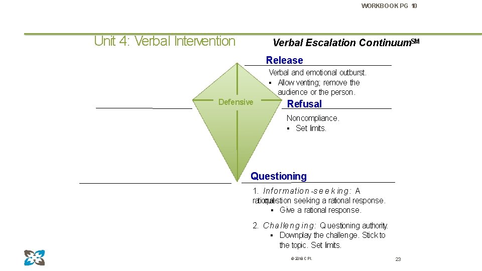 WORKBOOK PG 10 Unit 4: Verbal Intervention Verbal Escalation Continuum. SM Release Verbal and