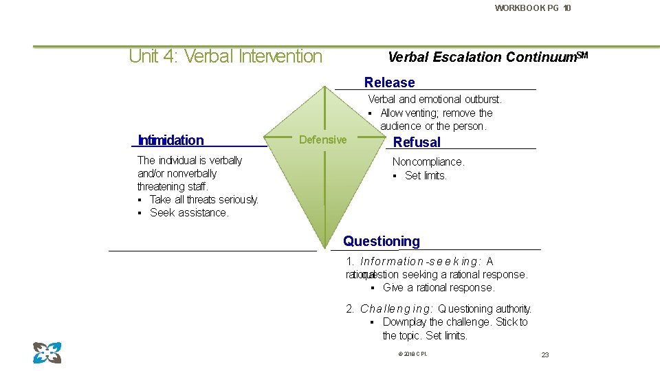 WORKBOOK PG 10 Unit 4: Verbal Intervention Verbal Escalation Continuum. SM Release Verbal and