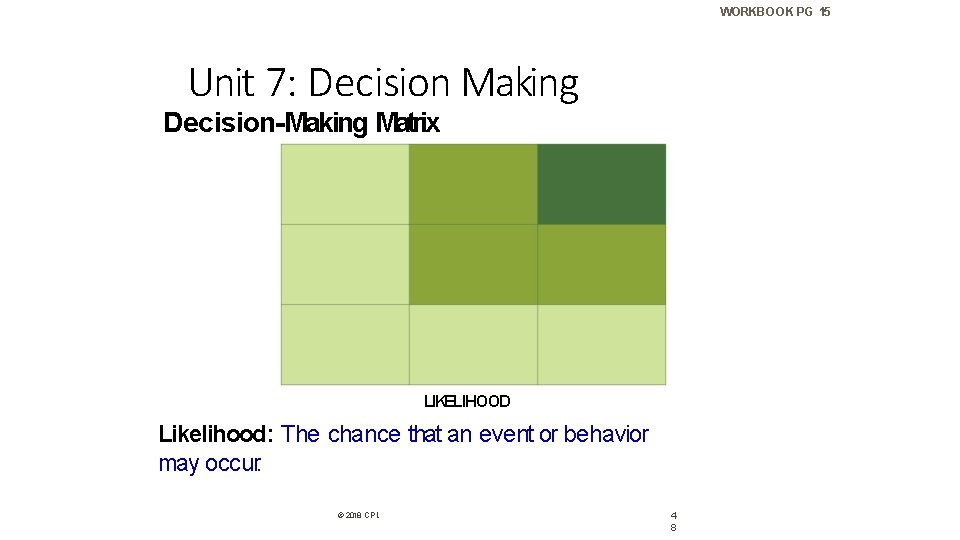 WORKBOOK PG 15 Unit 7: Decision Making Decision-Making Matrix LIKELIHOOD Likelihood: The chance that